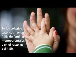 En los colegios
católicos hay un
4,3% de familias
monoparentales
y en el resto es
del 4,5%
 