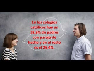 En los colegios
católicos hay un
18,3% de padres
con pareja de
hecho y en el resto
es el 26,4%.
 