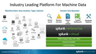Copyright © 2015 Splunk, Inc.
Industry Leading Platform For Machine Data
Machine Data: Any Location, Type, Volume
Online
Services Web
Services
Servers
Security GPS
Location
Storage
Desktops
Networks
Packaged
Applications
Custom
ApplicationsMessaging
Telecoms
Online
Shopping
Cart
Web
Clickstreams
Databases
Energy
Meters
Call Detail
Records
Smartphones
and Devices
RFID
On-
Premises
Private
Cloud
Public
Cloud
Platform Support (Apps / API / SDKs)
Enterprise Scalability
Universal Indexing
Answer Any Question
Developer
Platform
Report
and
analyze
Custom
dashboards
Monitor
and alert
Ad hoc
search
 