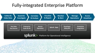 Copyright © 2015 Splunk, Inc.
Fully-integrated Enterprise Platform
6
Enterprise
Scale & HA
Secure
Operation
Splunk Apps
Developer
SDKs/API
Enterprise
Integration
Any Data
Any Source
Collect &
Index Data
Search &
Investigate
Monitor
& Alert
Visualize
& Report
Correlate
& Analyze
Access
Anywhere
Manage
Operations
Platform for Operational Intelligence
 