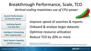 Copyright © 2015 Splunk, Inc.
Breakthrough Performance, Scale, TCO
9
Search Performance
Indexing Speed
Intelligent Scheduling
25%+ Capacity Gain
2x Execution Speed
2-4x Data Rate
Vertical scaling maximizes use of CPU power
Total System Capacity
20-50% Increase
Improve speed of searches & reports
Onboard & analyze larger datasets
Optimize resource utilization
Reduce TCO by 20% or more
Comparisons are to Splunk Enterprise 6.2.
Customer performance and TCO will vary according to workload, configuration and available processing capacity.
 