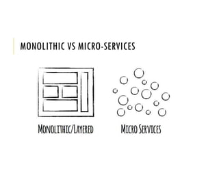 MONOLITHIC VS MICRO-SERVICES
 