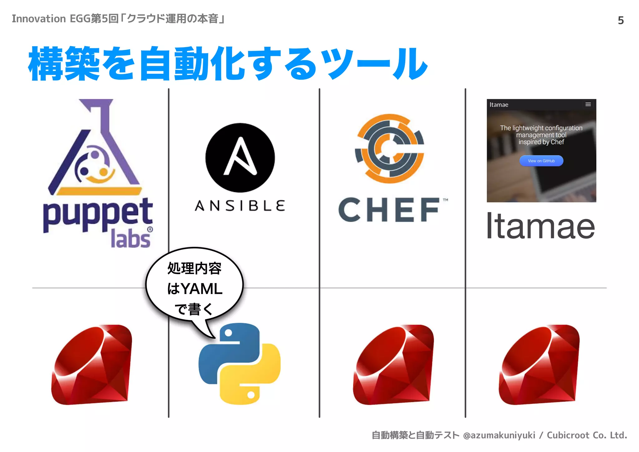 構築を自動化するツール
5
Itamae
処理内容
はYAML
で書く
Innovation EGG第5回「クラウド運用の本音」
自動構築と自動テスト @azumakuniyuki / Cubicroot Co. Ltd.
 