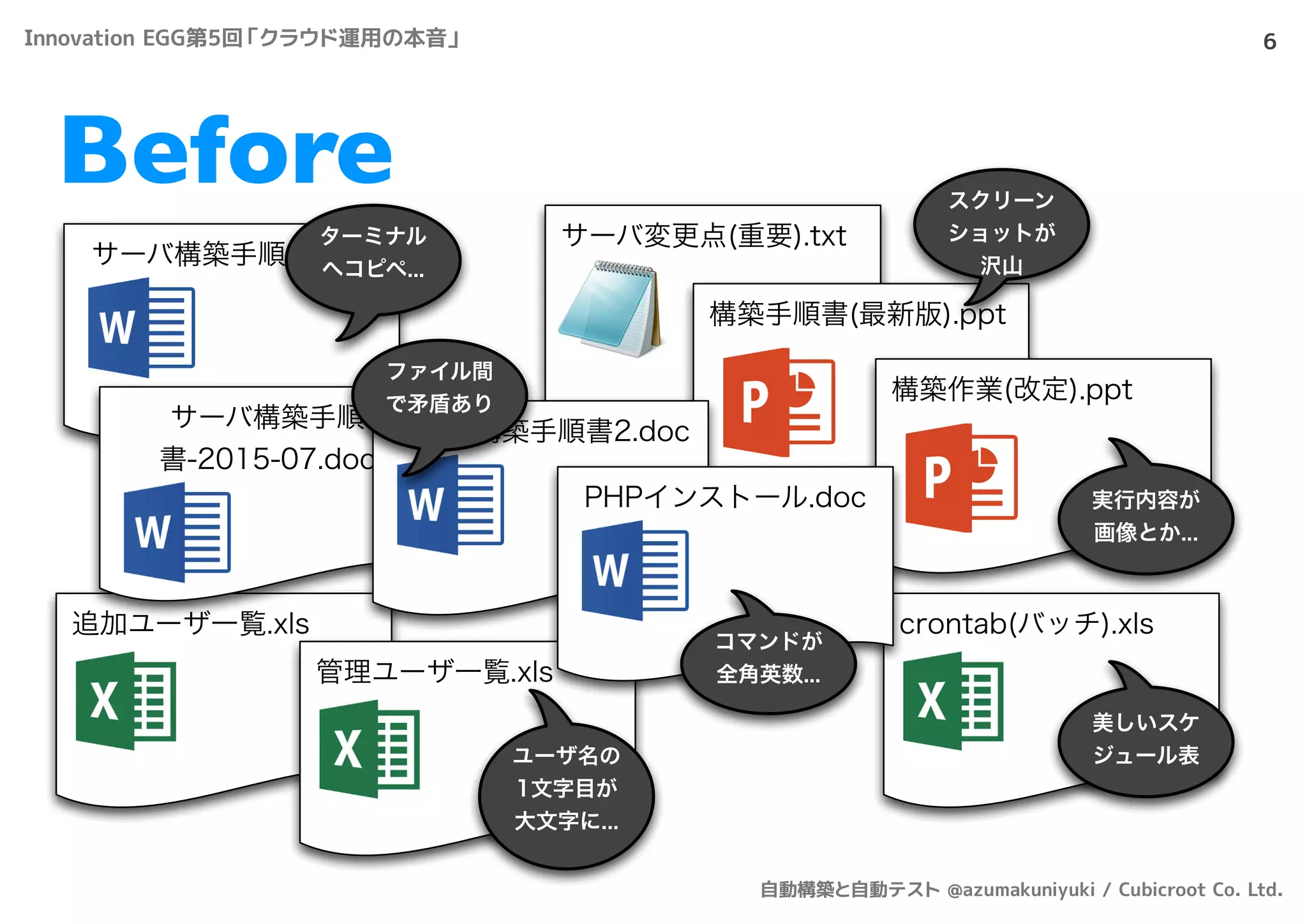 サーバ変更点(重要).txt
Before
6
サーバ構築手順書.doc
追加ユーザ一覧.xls
構築手順書(最新版).ppt
サーバ構築手順
書-2015-07.doc
管理ユーザ一覧.xls
crontab(バッチ).xls
サーバ構築手順書2.doc
構築作業(改定).ppt
PHPインストール.doc
コマンドが
全角英数...
実行内容が
画像とか...
ターミナル
へコピペ...
美しいスケ
ジュール表
ファイル間
で矛盾あり
ユーザ名の
1文字目が
大文字に...
スクリーン
ショットが
沢山
Innovation EGG第5回「クラウド運用の本音」
自動構築と自動テスト @azumakuniyuki / Cubicroot Co. Ltd.
 