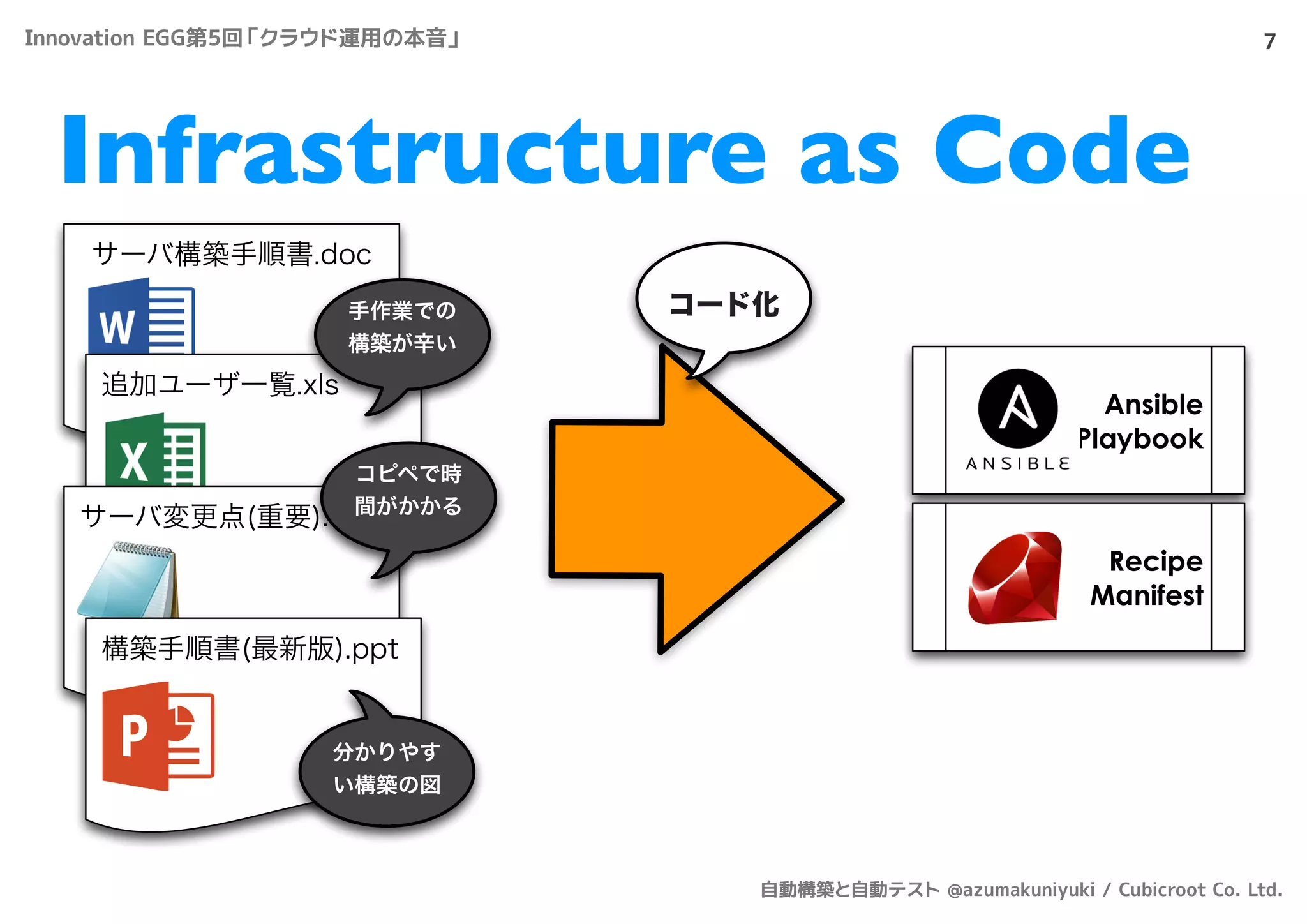 Infrastructure as Code
7
サーバ構築手順書.doc
追加ユーザ一覧.xls
サーバ変更点(重要).txt
構築手順書(最新版).ppt
手作業での
構築が辛い
Ansible
Playbook
Recipe
Manifest
コード化
コピペで時
間がかかる
分かりやす
い構築の図
Innovation EGG第5回「クラウド運用の本音」
自動構築と自動テスト @azumakuniyuki / Cubicroot Co. Ltd.
 