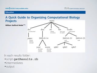 Education
A Quick Guide to Organizing Computational Biology
Projects
William Stafford Noble1,2
*
1 Department of Genome Sciences, School of Medicine, University of Washington, Seattle, Washington, United States of America, 2 Department of Computer Science and
Engineering, University of Washington, Seattle, Washington, United States of America
Introduction
Most bioinformatics coursework focus-
es on algorithms, with perhaps some
components devoted to learning pro-
gramming skills and learning how to
use existing bioinformatics software. Un-
fortunately, for students who are prepar-
ing for a research career, this type of
curriculum fails to address many of the
day-to-day organizational challenges as-
sociated with performing computational
experiments. In practice, the principles
behind organizing and documenting
computational experiments are often
learned on the fly, and this learning is
strongly influenced by personal predilec-
tions as well as by chance interactions
with collaborators or colleagues.
The purpose of this article is to describe
one good strategy for carrying out com-
putational experiments. I will not describe
profound issues such as how to formulate
hypotheses, design experiments, or draw
understanding your work or who may be
evaluating your research skills. Most com-
monly, however, that ‘‘someone’’ is you. A
few months from now, you may not
remember what you were up to when you
created a particular set of files, or you may
not remember what conclusions you drew.
You will either have to then spend time
reconstructing your previous experiments
or lose whatever insights you gained from
those experiments.
This leads to the second principle,
which is actually more like a version of
Murphy’s Law: Everything you do, you
will probably have to do over again.
Inevitably, you will discover some flaw in
your initial preparation of the data being
analyzed, or you will get access to new
data, or you will decide that your param-
eterization of a particular model was not
broad enough. This means that the
experiment you did last week, or even
the set of experiments you’ve been work-
ing on over the past month, will probably
under a common root directory. The
exception to this rule is source code or
scripts that are used in multiple projects.
Each such program might have a project
directory of its own.
Within a given project, I use a top-level
organization that is logical, with chrono-
logical organization at the next level, and
logical organization below that. A sample
project, called msms, is shown in Figure 1.
At the root of most of my projects, I have a
data directory for storing fixed data sets, a
results directory for tracking computa-
tional experiments peformed on that data,
a doc directory with one subdirectory per
manuscript, and directories such as src
for source code and bin for compiled
binaries or scripts.
Within the data and results directo-
ries, it is often tempting to apply a similar,
logical organization. For example, you
may have two or three data sets against
which you plan to benchmark your
algorithms, so you could create one
with this approach, the distinction be-
tween data and results may not be useful.
Instead, one could imagine a top-level
directory called something like experi-
ments, with subdirectories with names like
2008-12-19. Optionally, the directory
name might also include a word or two
indicating the topic of the experiment
The Lab Notebook
In parallel with this chronological
directory structure, I find it useful to
maintain a chronologically organized lab
notebook. This is a document that resides
in the root of the results directory and
that records your progress in detail.
These types of entries provide a complete
picture of the development of the project
over time.
In practice, I ask members of my
research group to put their lab notebooks
online, behind password protection if
necessary. When I meet with a member
of my lab or a project team, we can refer
Figure 1. Directory structure for a sample project. Directory names are in large typeface, and filenames are in smaller typeface. Only a subset of
the files are shown here. Note that the dates are formatted ,year.-,month.-,day. so that they can be sorted in chronological order. The
source code src/ms-analysis.c is compiled to create bin/ms-analysis and is documented in doc/ms-analysis.html. The README
files in the data directories specify who downloaded the data files from what URL on what date. The driver script results/2009-01-15/runall
automatically generates the three subdirectories split1, split2, and split3, corresponding to three cross-validation splits. The bin/parse-
sqt.py script is called by both of the runall driver scripts.
doi:10.1371/journal.pcbi.1000424.g001
In each results folder:
•script getResults.rb
•intermediates
•output
 
