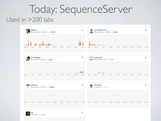 Today: SequenceServer
Used in >200 labs
 