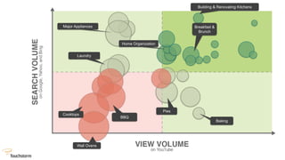 Building & Renovating Kitchens
Home Organization
Breakfast &
Brunch
Laundry
Pies
Baking
BBQ
Cooktops
Wall Ovens
Major Appliances
 
