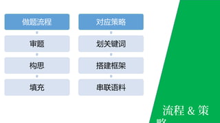 流程 & 策
 