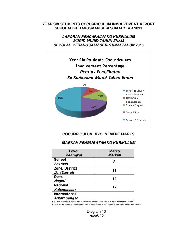 2015 10-item-soalan-kbat-maths-upsr+skema