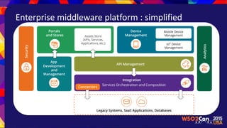 Enterprise middleware platform : simplified
 