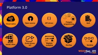 Platform 3.0
Mobile,
social, store
Event driven,
IoT
Bigdata,
analytics DevOps Iterative
Cloud native
Open source API driven
{ }
Polyglot
programming
QoS
 