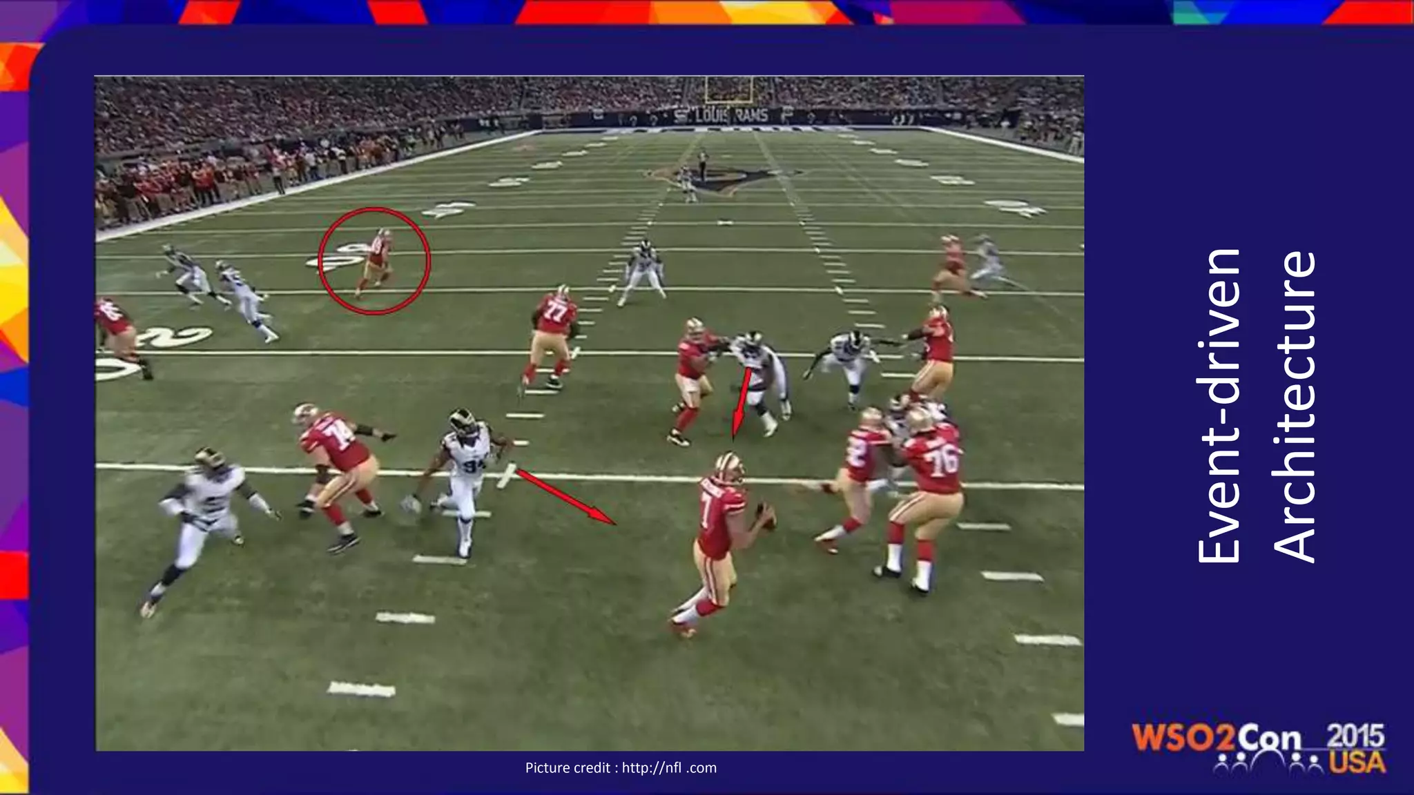 Event-driven
Architecture
Picture credit : http://nfl .com
 