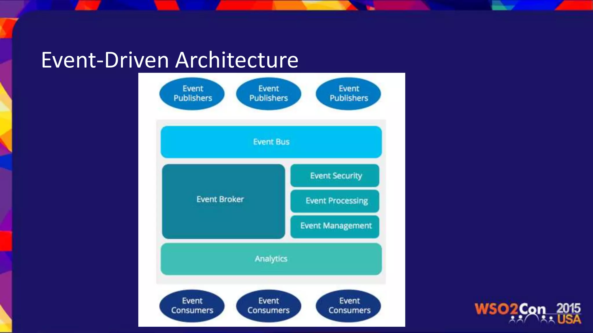 Event-Driven Architecture
 