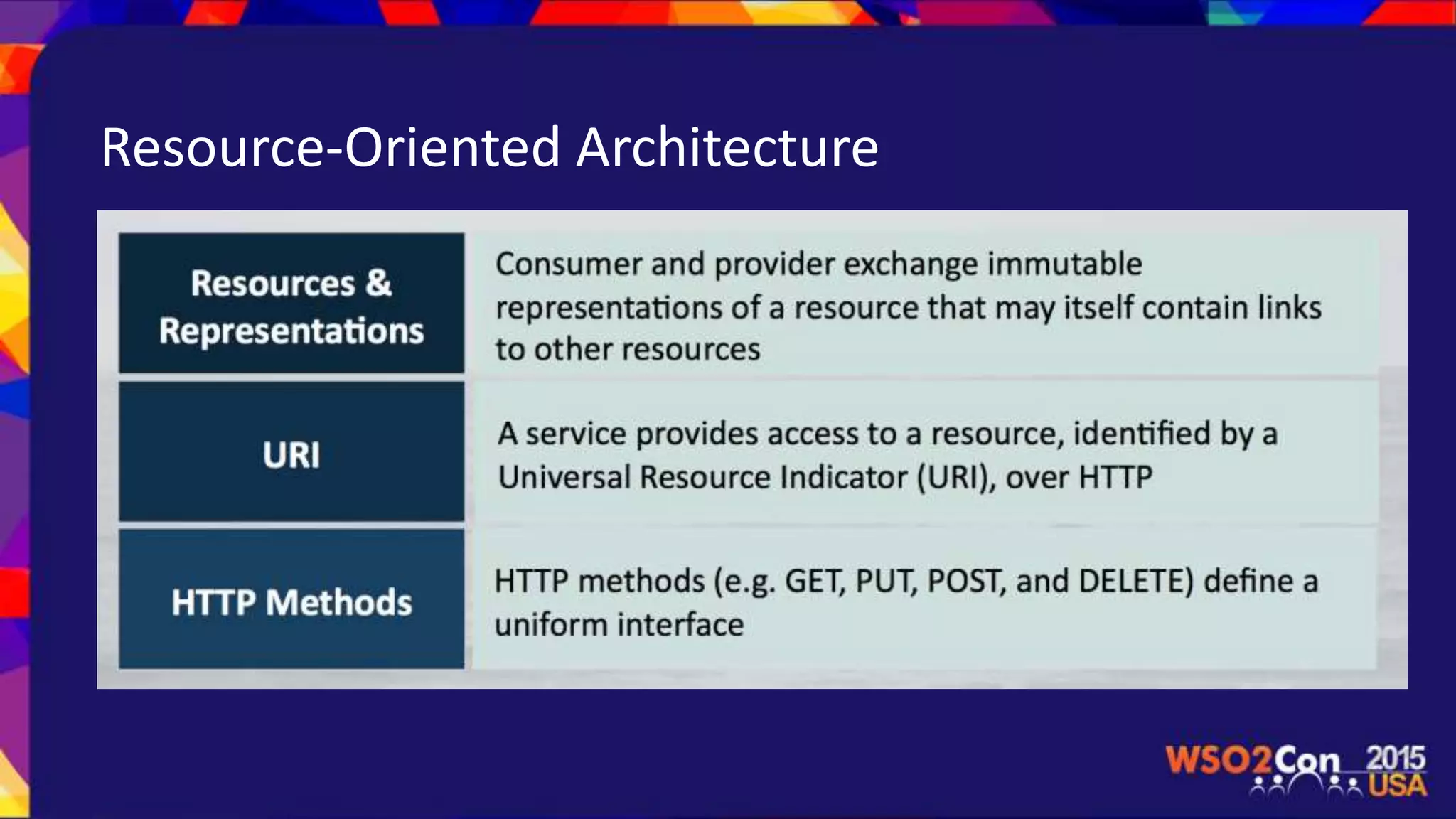 Resource-Oriented Architecture
 