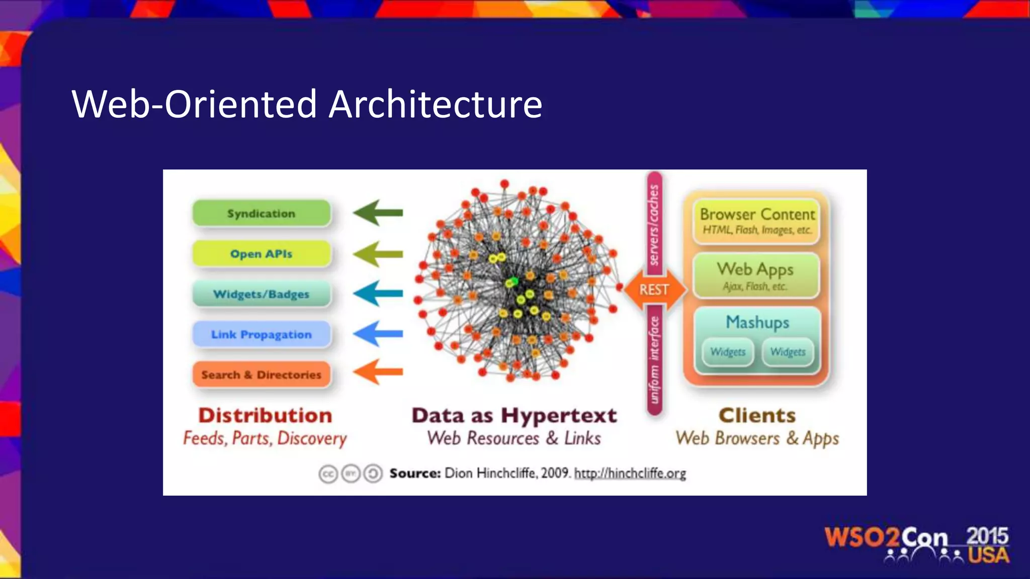 Web-Oriented Architecture
 