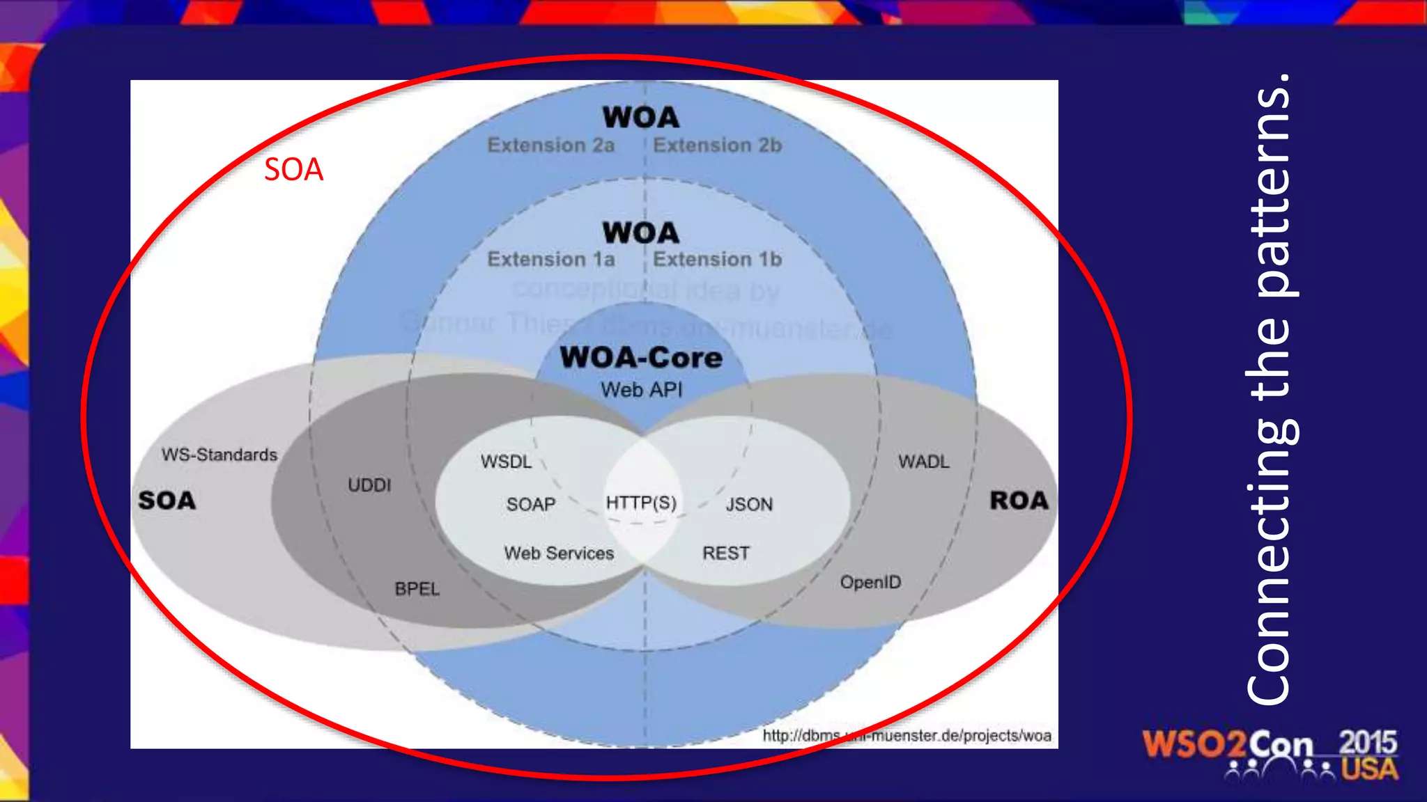 Connectingthepatterns.
SOA
 