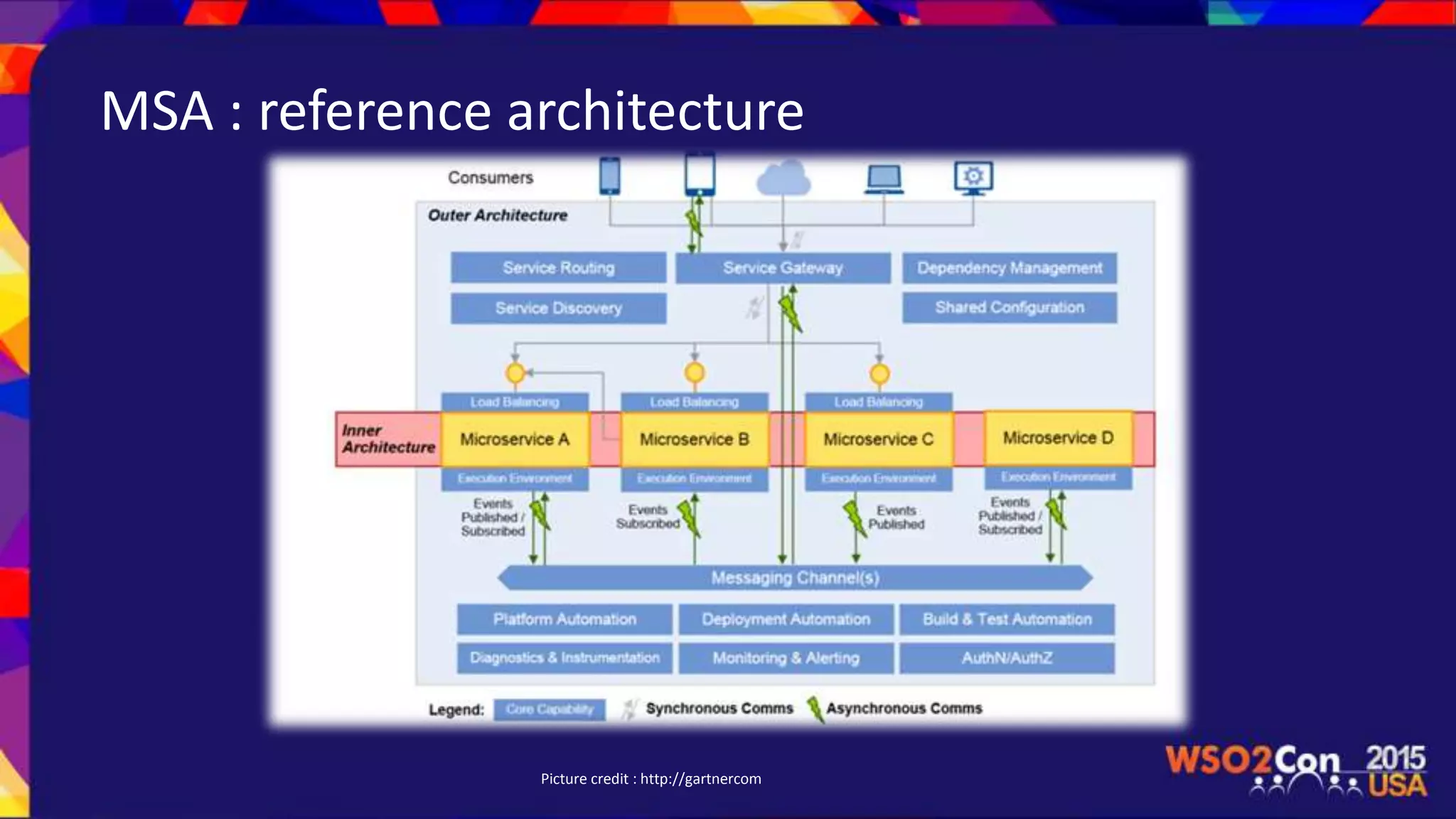MSA : reference architecture
Picture credit : http://gartnercom
 