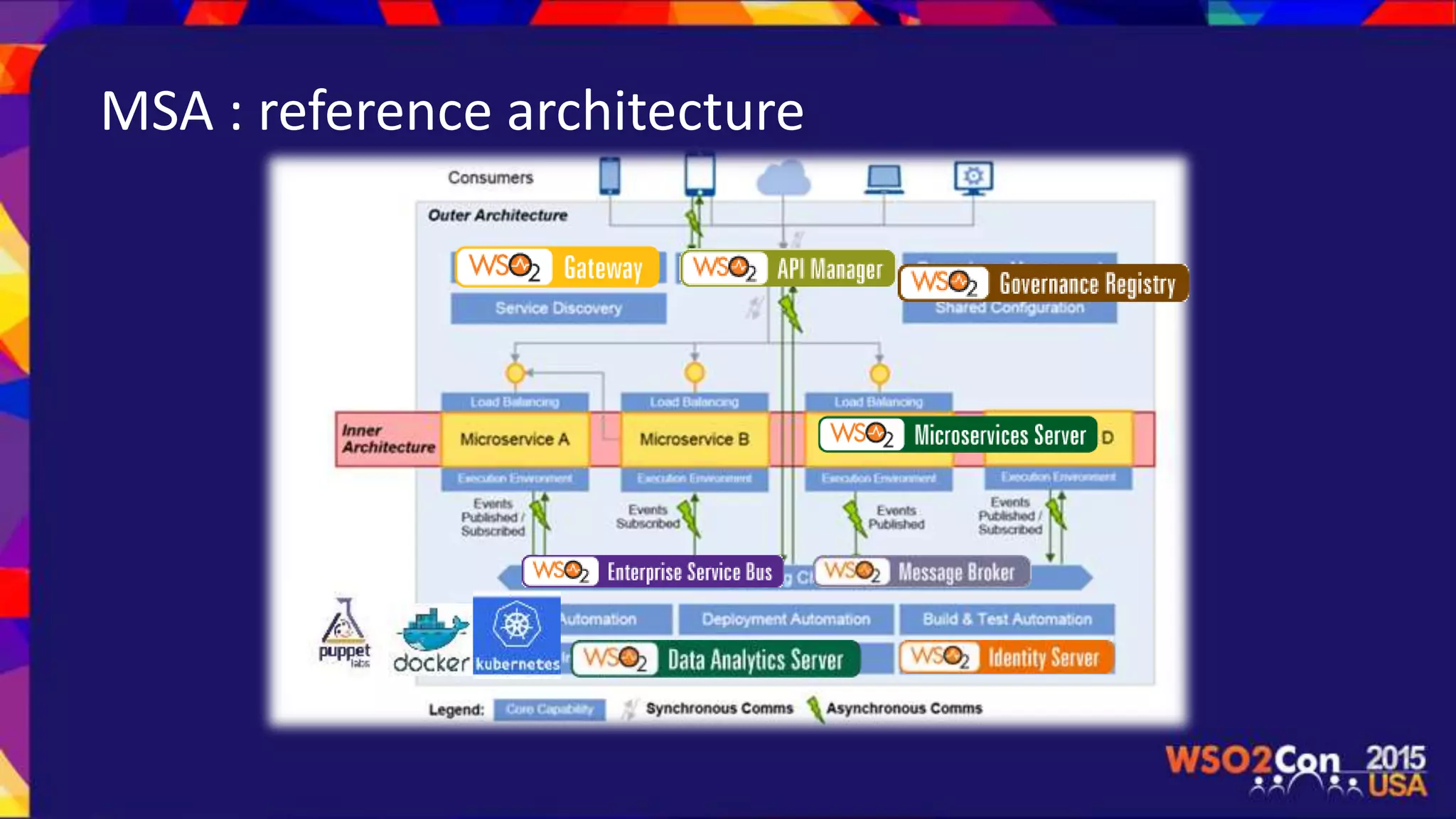 MSA : reference architecture
 
