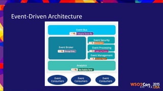 Event-Driven Architecture
 