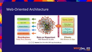 Web-Oriented Architecture
 