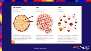 Picture credit : http://pwc.com
 