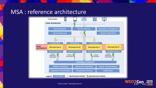 MSA : reference architecture
Picture credit : http://gartnercom
 
