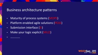 Business architecture patterns
- Maturity of process systems (MOPS)
- Platform enabled agile solutions (PEAS)
- Submission interface (SI)
- Make your logic explicit (MILO)
- ….........
 