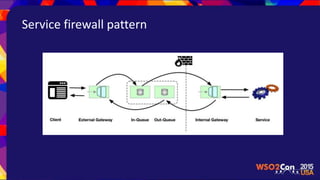 Service firewall pattern
 