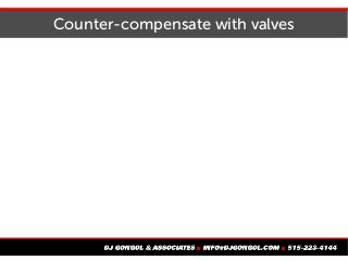 Counter-compensate with valves
 