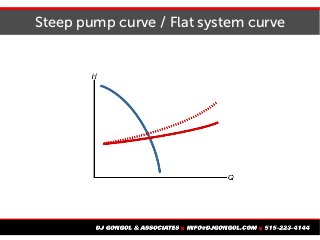 Steep pump curve / Flat system curve
 