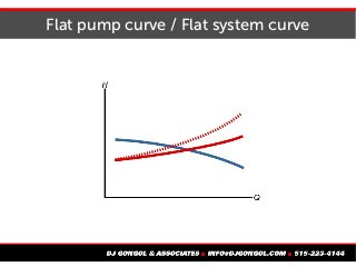Flat pump curve / Flat system curve
 