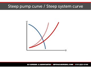 Steep pump curve / Steep system curve
 