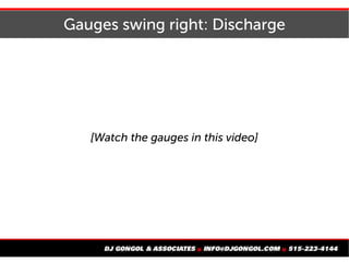 Gauges swing right: Discharge
[Watch the gauges in this video]
 