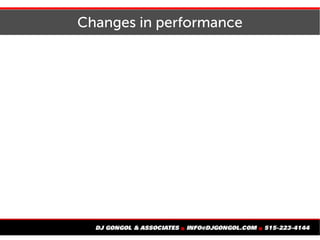 Changes in performance
 