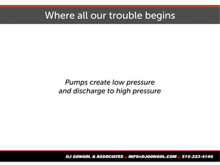 Where all our trouble begins
Pumps create low pressure
and discharge to high pressure
 