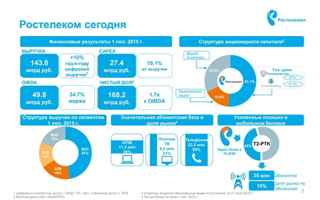 Структура ростелекома схема организационная