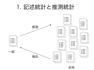 全体
一部
抽出
推測
1. 記述統計と推測統計
 