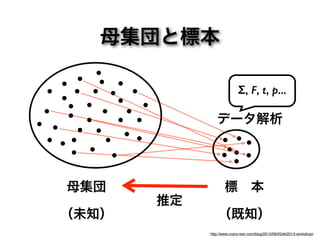 母集団と標本
母集団
（未知）
標 本
（既知）
推定
データ解析
Σ, F, t, p...
http://www.urano-ken.com/blog/2013/08/05/let2013-workshop/
 