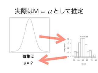 母集団 
μ = ？
実際はM = μとして推定
ScoreFrequency
30 40 50 60 70 80
05101520
M = 50.59
 