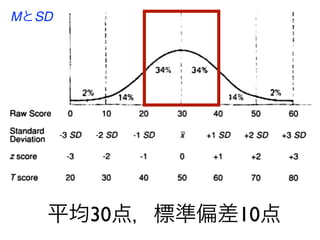 平均30点，標準偏差10点
MとSD
 