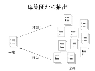 全体
一部
抽出
推測
母集団から抽出
 