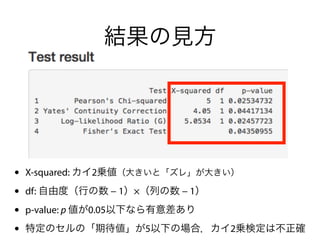 結果の見方
• X-squared: カイ2乗値（大きいと「ズレ」が大きい）
• df: 自由度（行の数 − 1）×（列の数 − 1）
• p-value: p 値が0.05以下なら有意差あり
• 特定のセルの「期待値」が5以下の場合，カイ2乗検定は不正確
 
