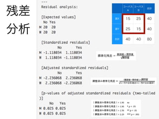 残差
分析
 