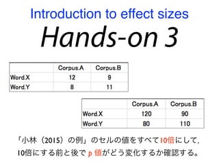 Hands-on 3
「小林（2015）の例」のセルの値をすべて10倍にして，
10倍にする前と後で p 値がどう変化するか確認する。
Introduction to effect sizes
 