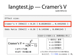 langtest.jp — Cramer’s V
※ 行と列のいずれかが2のクロス表の場合は，
 M=2となり，ファイ係数（四分点相関係数）と一致。
（一般的な）基準：
V = 0.1 効果量小
V = 0.3 効果量中
V = 0.5 効果量大
Vは0から1の値をとる（相関係数と同じ）
(with 95% CI)
 