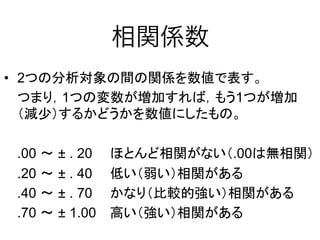相関係数
•  2 	
1 1
.00 ± . 20 .00
.20 ± . 40
.40 ± . 70
.70 ± 1.00
 
