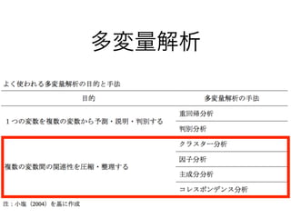 多変量解析
 