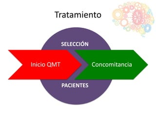 Tratamiento
Inicio QMT Concomitancia
PACIENTES
SELECCIÓN
 