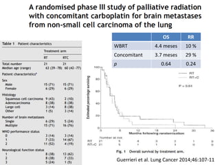 Guerrieri et al. Lung Cancer 2014;46:107-11
OS RR
WBRT 4.4 meses 10 %
Concomitant 3.7 meses 29 %
p 0.64 0.24
 